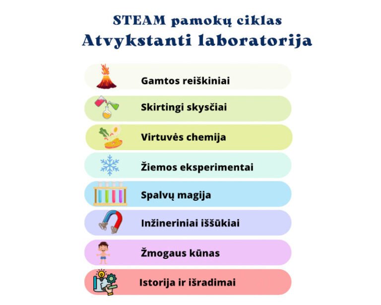 Atvykstanti laboratorija